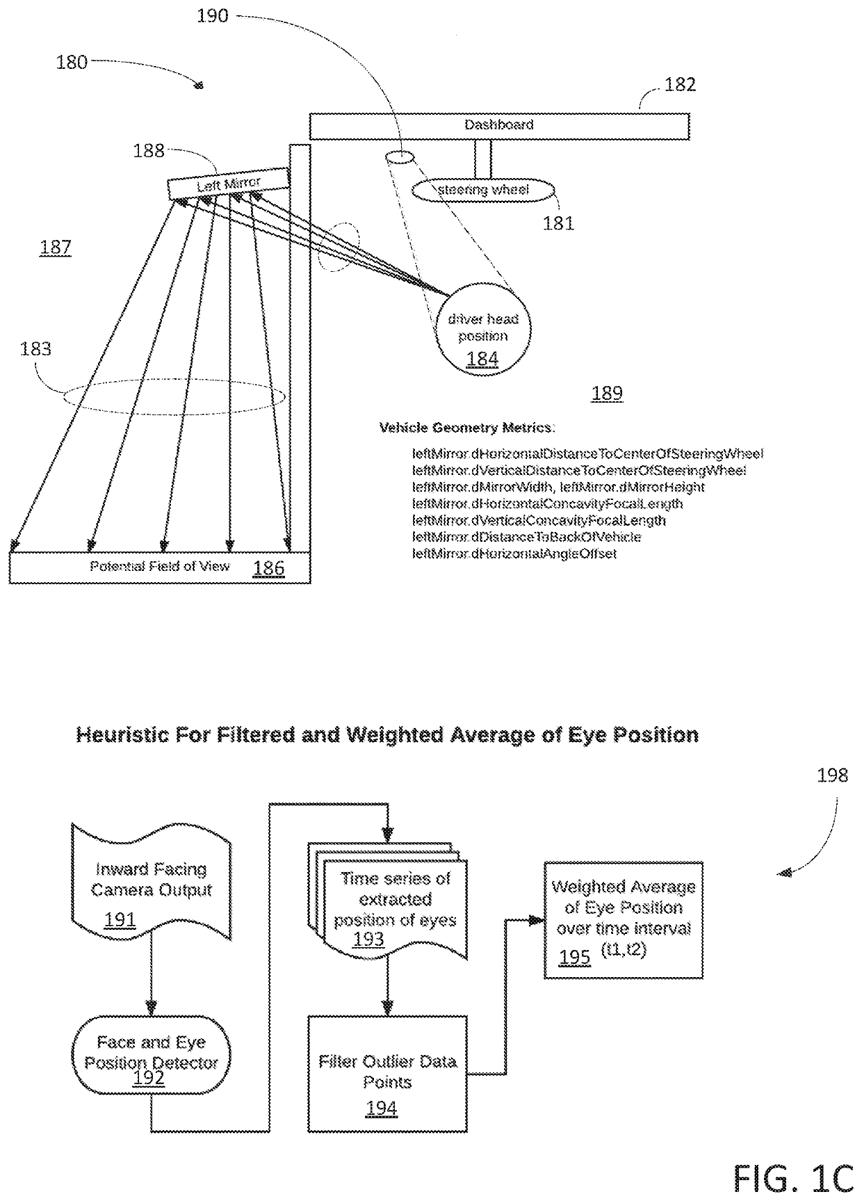 Method and apparatus for providing automatic mirror setting via inward facing cameras