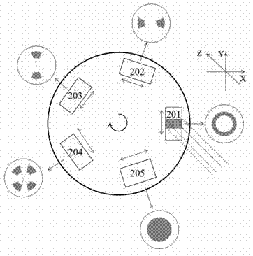 Pupil shaping device for photoetching illumination