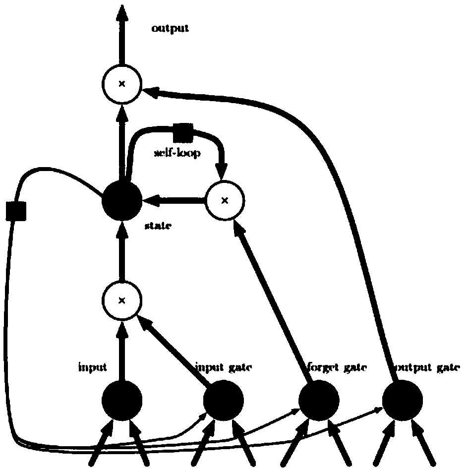 Short-term wind-power power forecasting method based on coding/decoding long-short term memory network