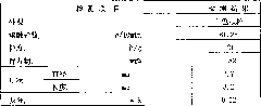 Production method of polypropylene cooling masterbatch