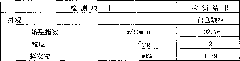 Production method of polypropylene cooling masterbatch