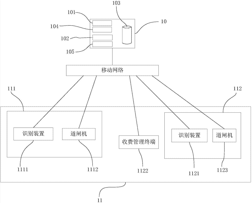 Internet parking management system and operation method thereof