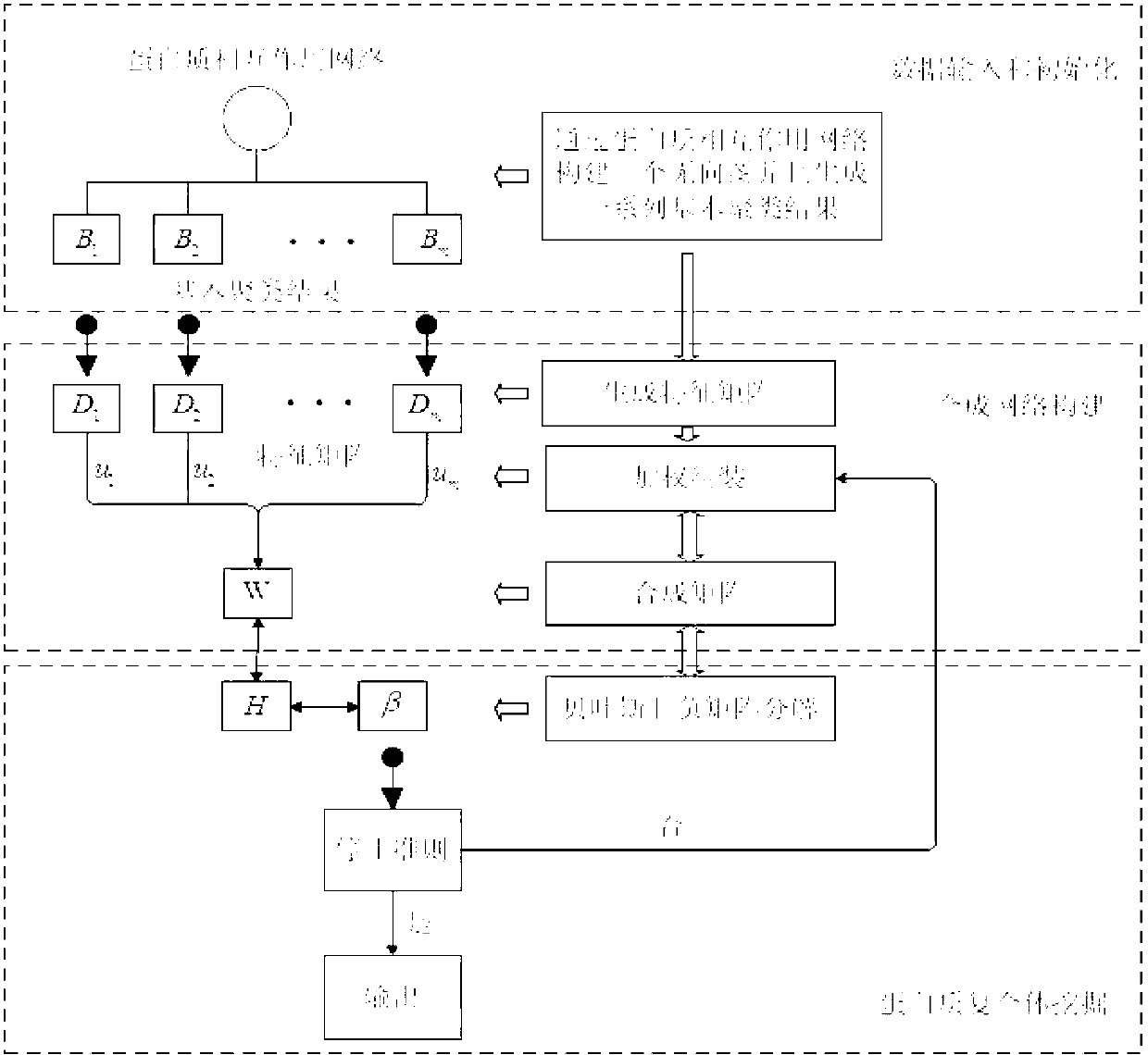 Weight assembly clustering method for excavating protein complex