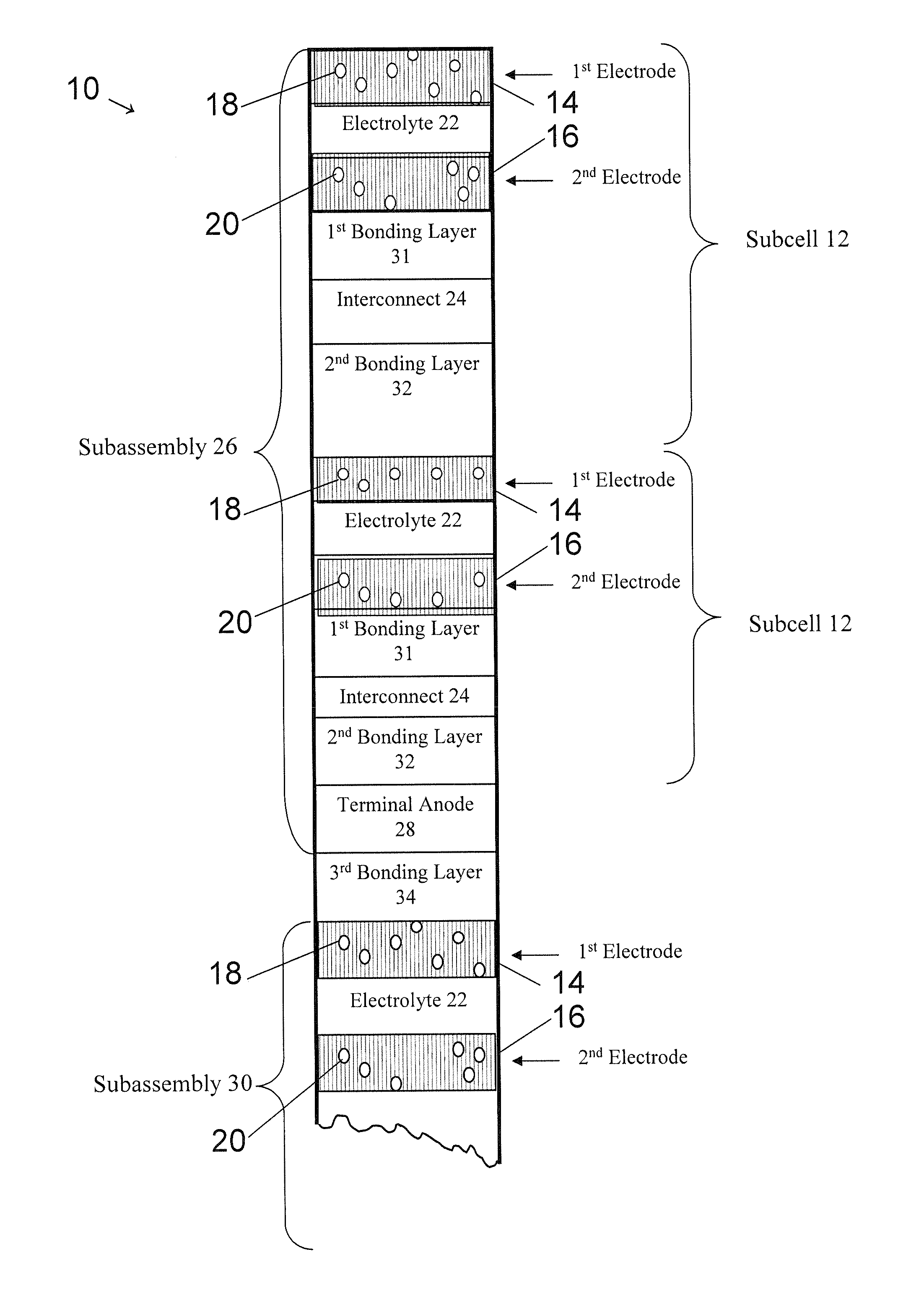 Thermal Shock-Tolerant Solid Oxide Fuel Cell Stack