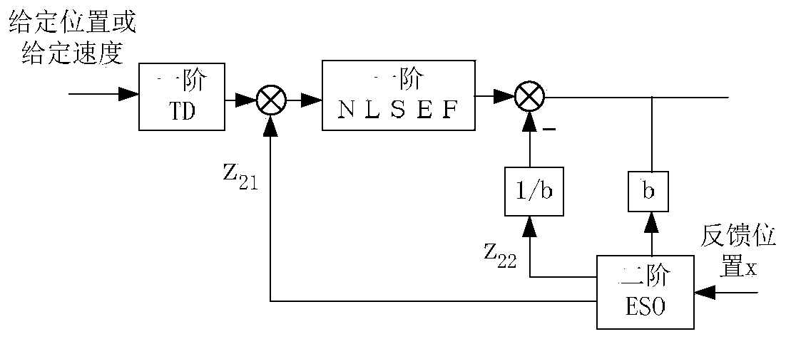 Active-disturbance-rejection controller for high-voltage circuit breaker linear motor operation mechanism