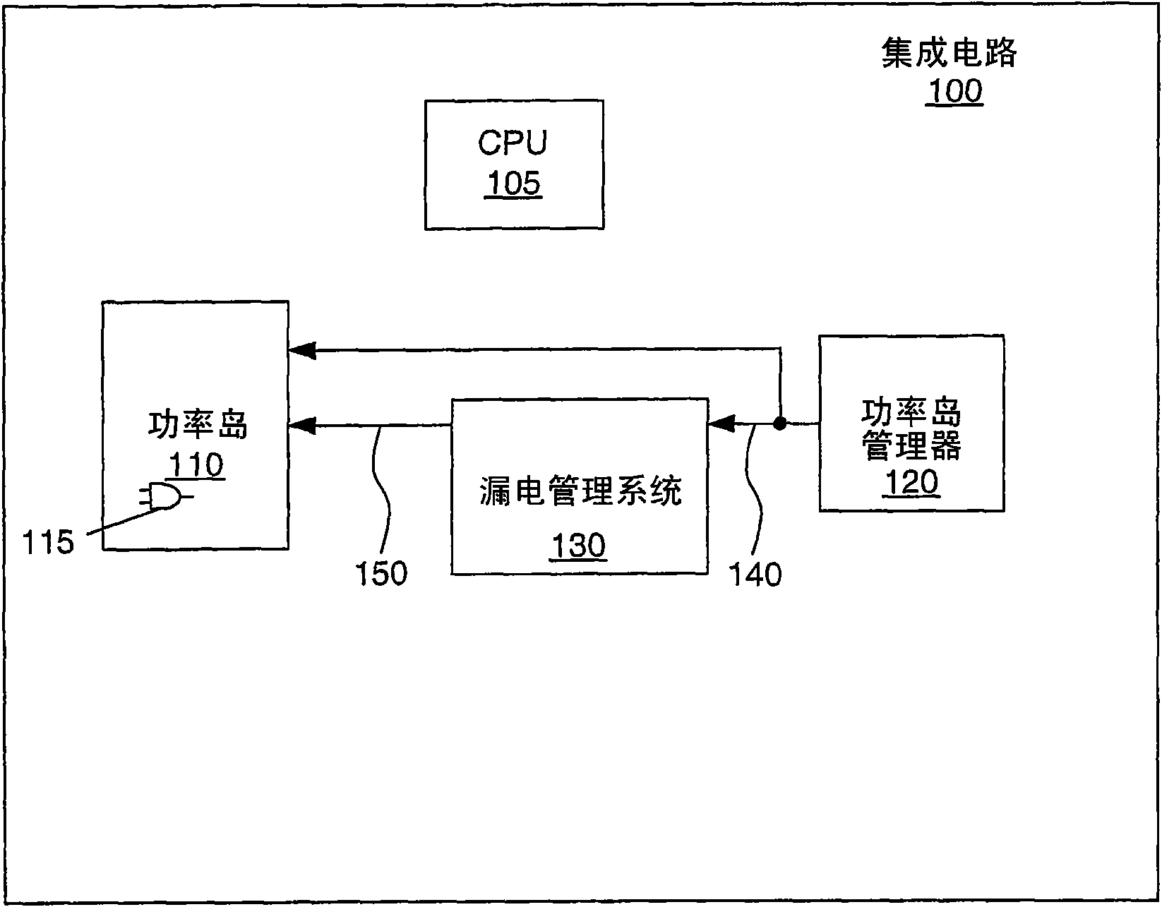 Integrated circuit and its power management method