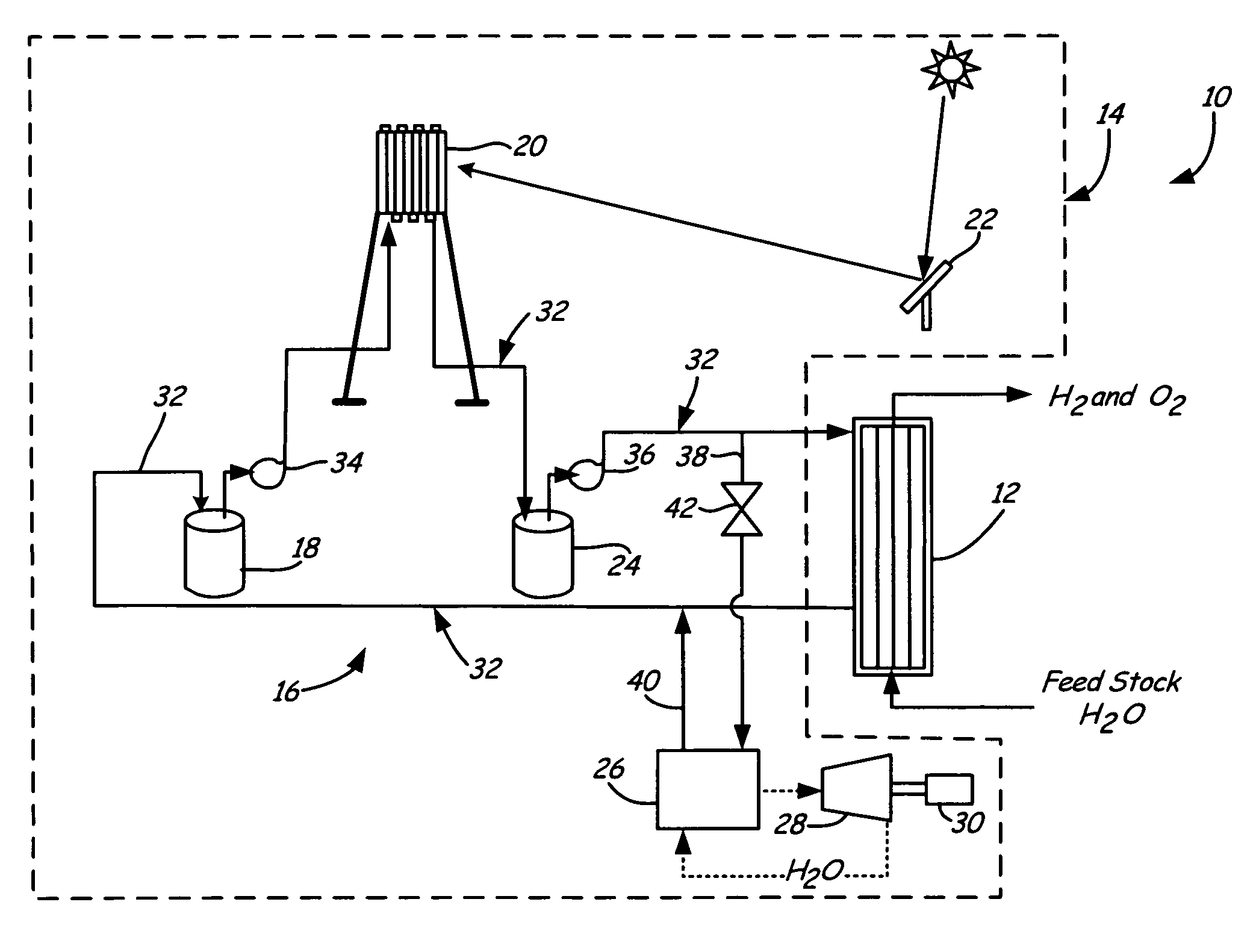 Solar power for thermochemical production of hydrogen