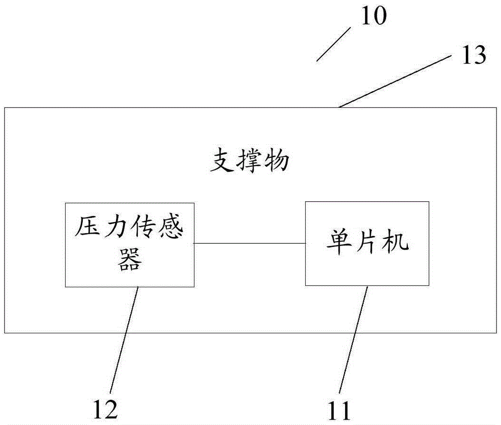 Physical exercise device, system and method