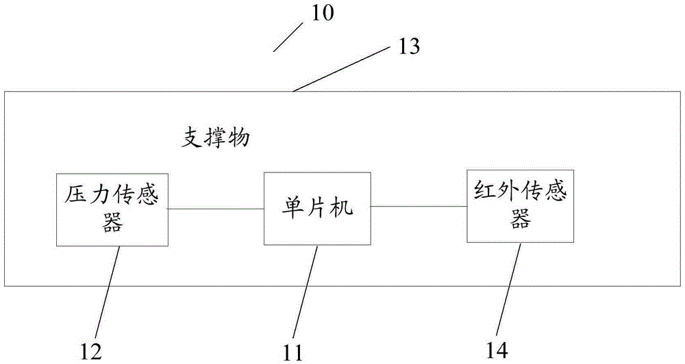 Physical exercise device, system and method