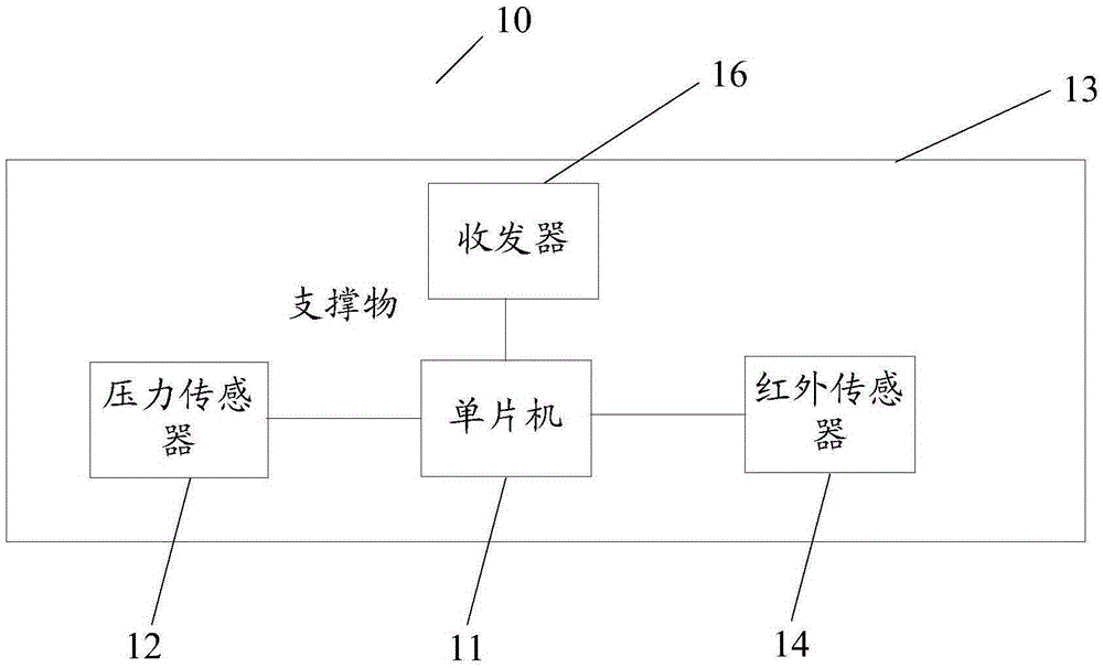 Physical exercise device, system and method