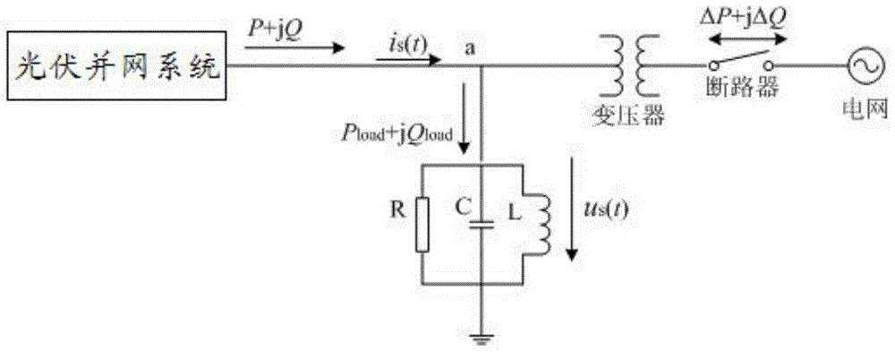 Islanding detection method for low-frequency sinusoidal phase disturbance