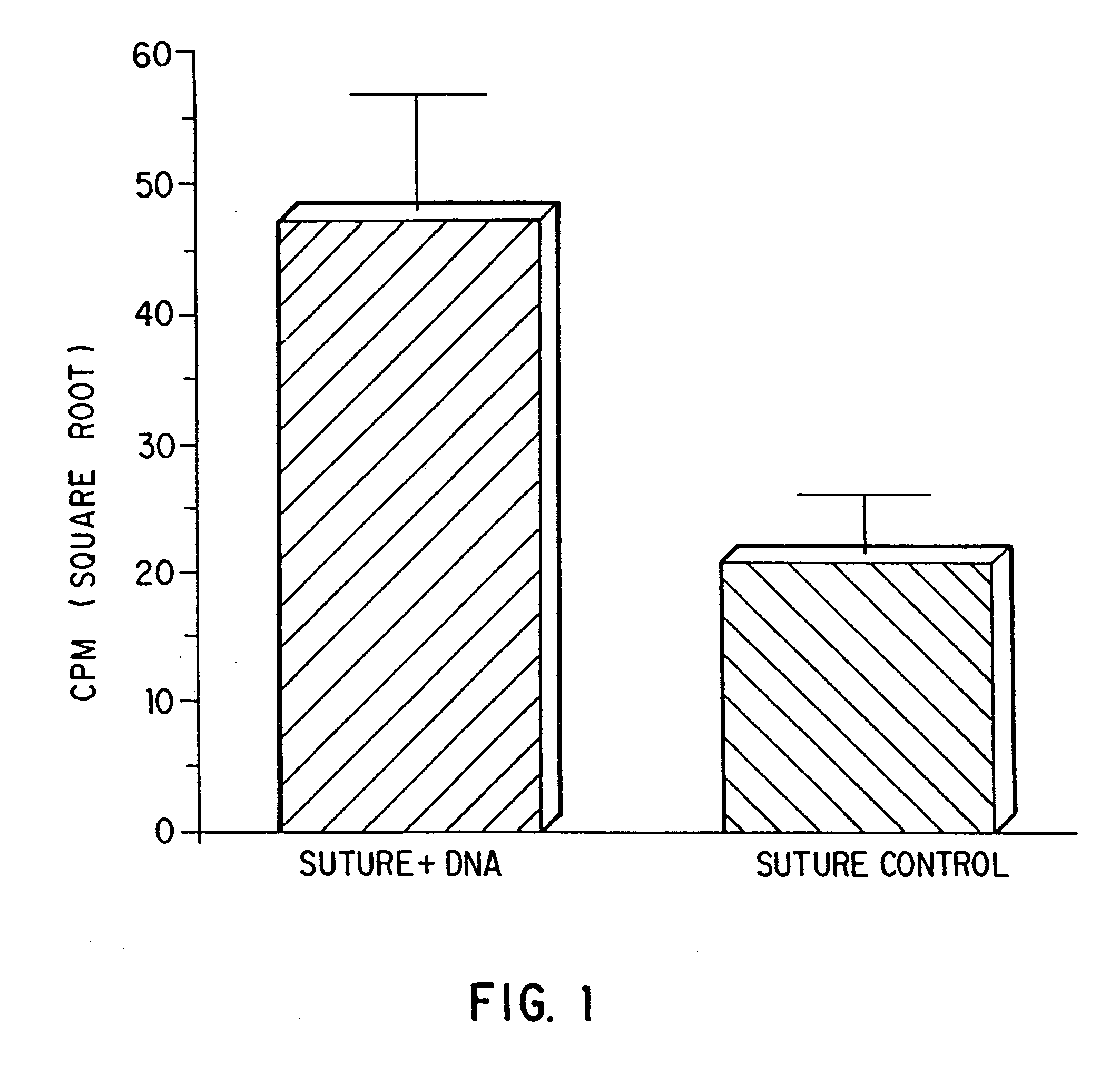 Compositions and methods for coating medical devices