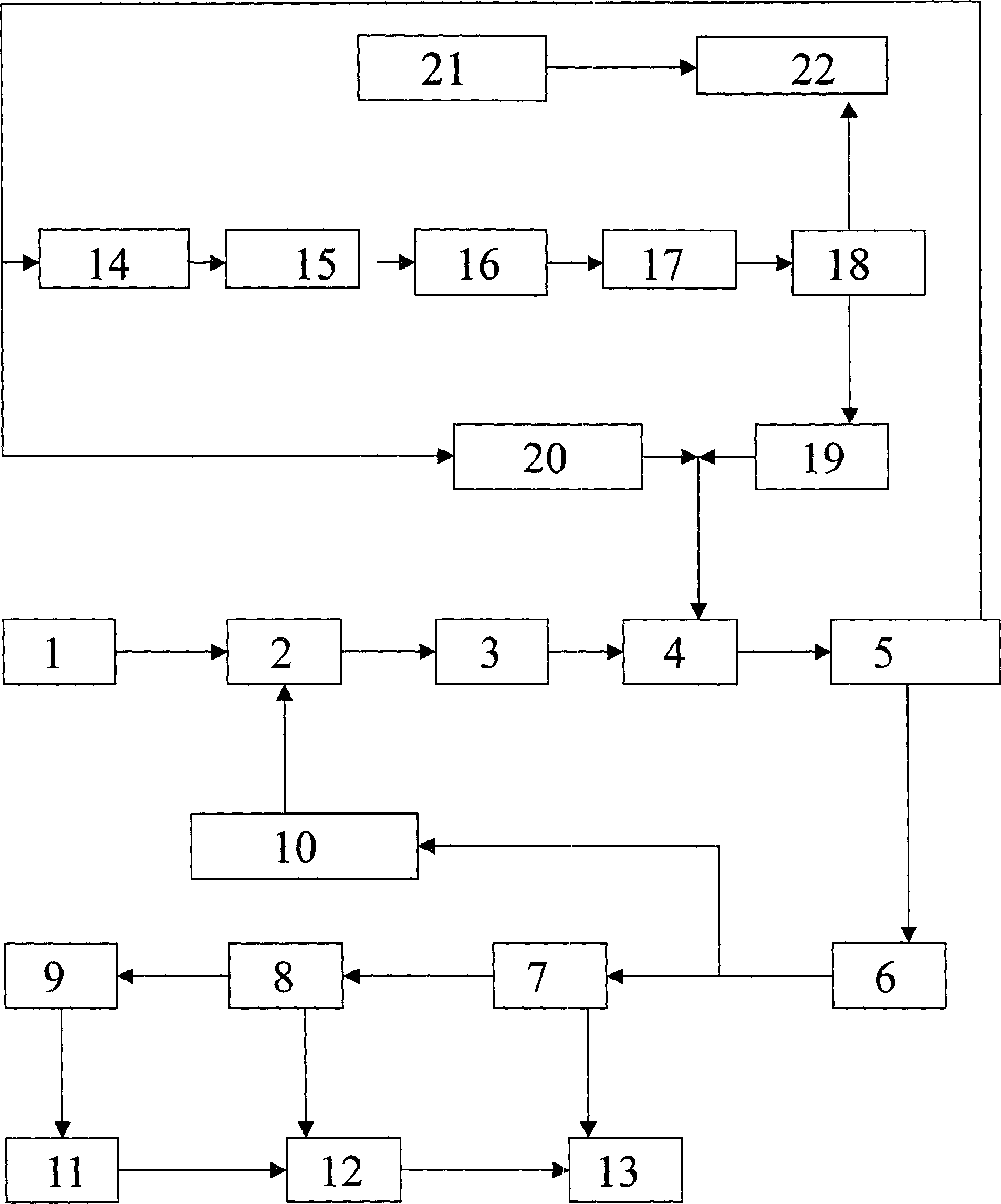 Process for gradient treating organic wastes