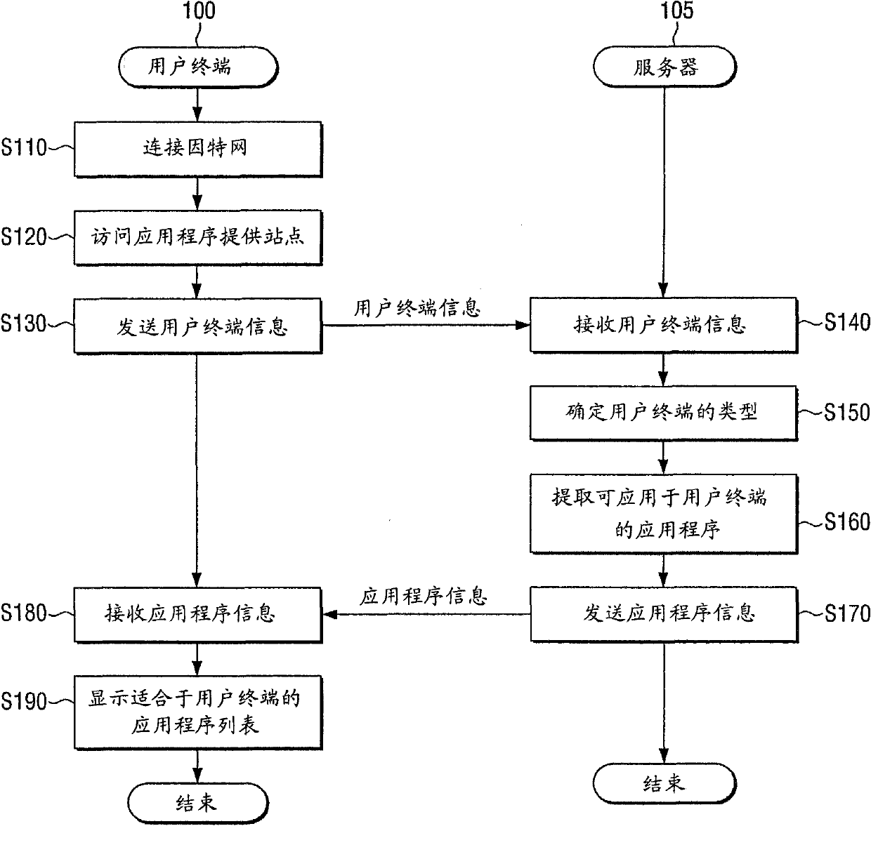 Apparatuses for downloading applications via application lists