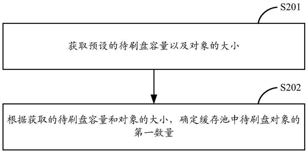 Data processing method, device and leader node