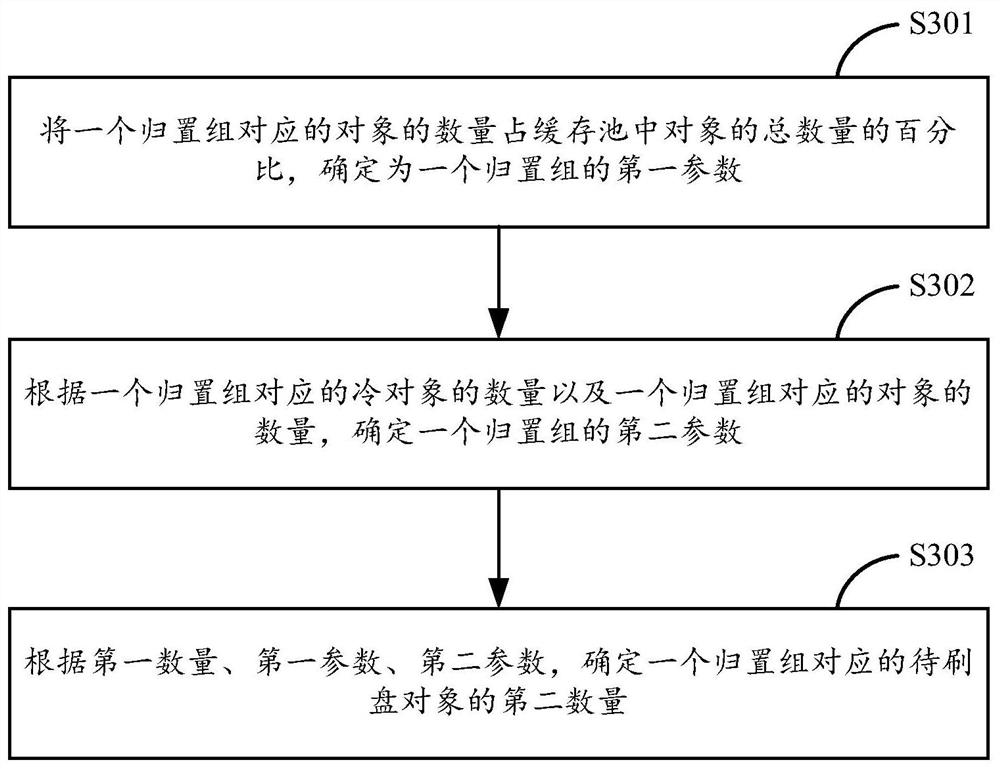 Data processing method, device and leader node