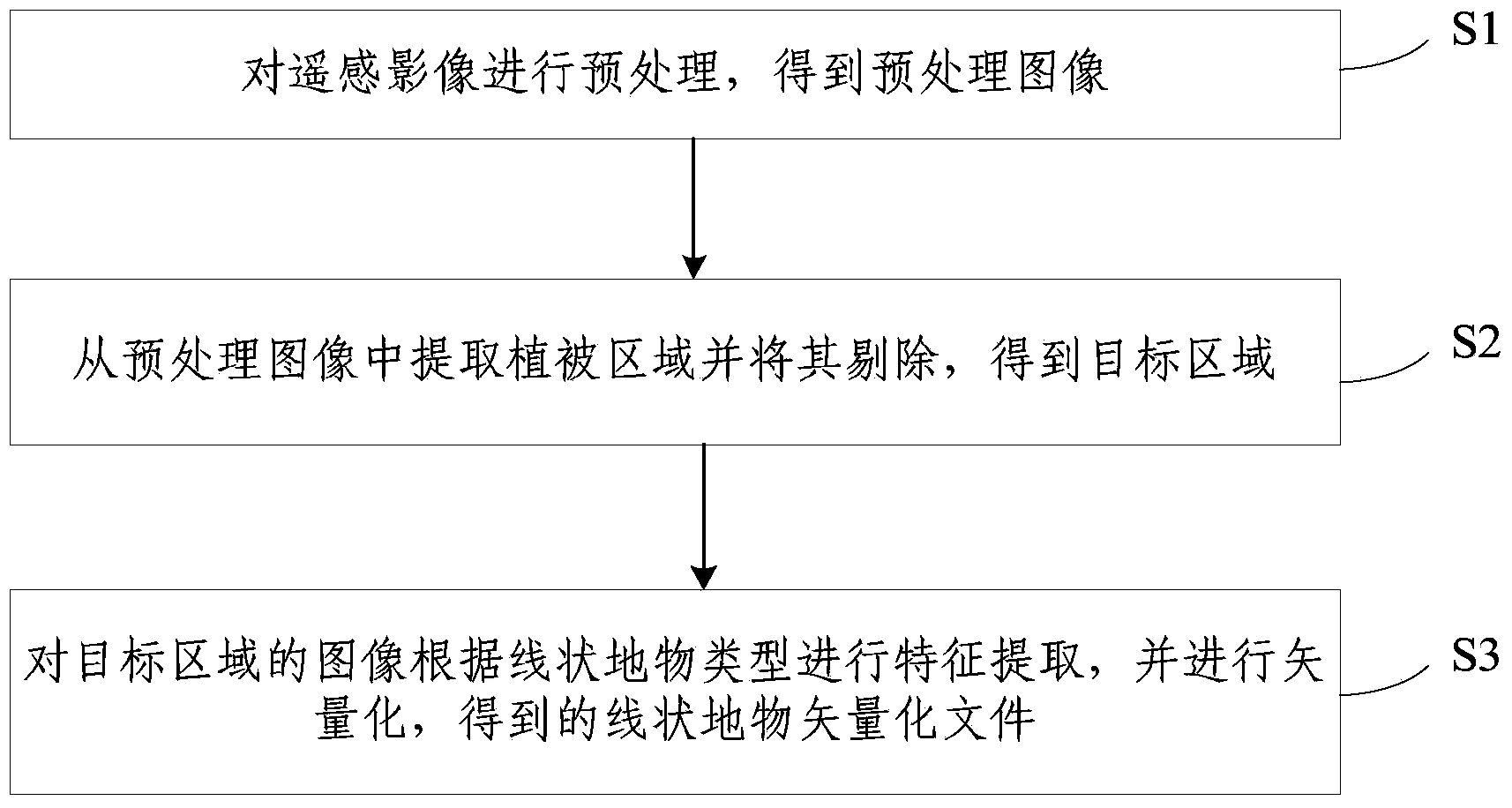 Method for extracting linear ground objects