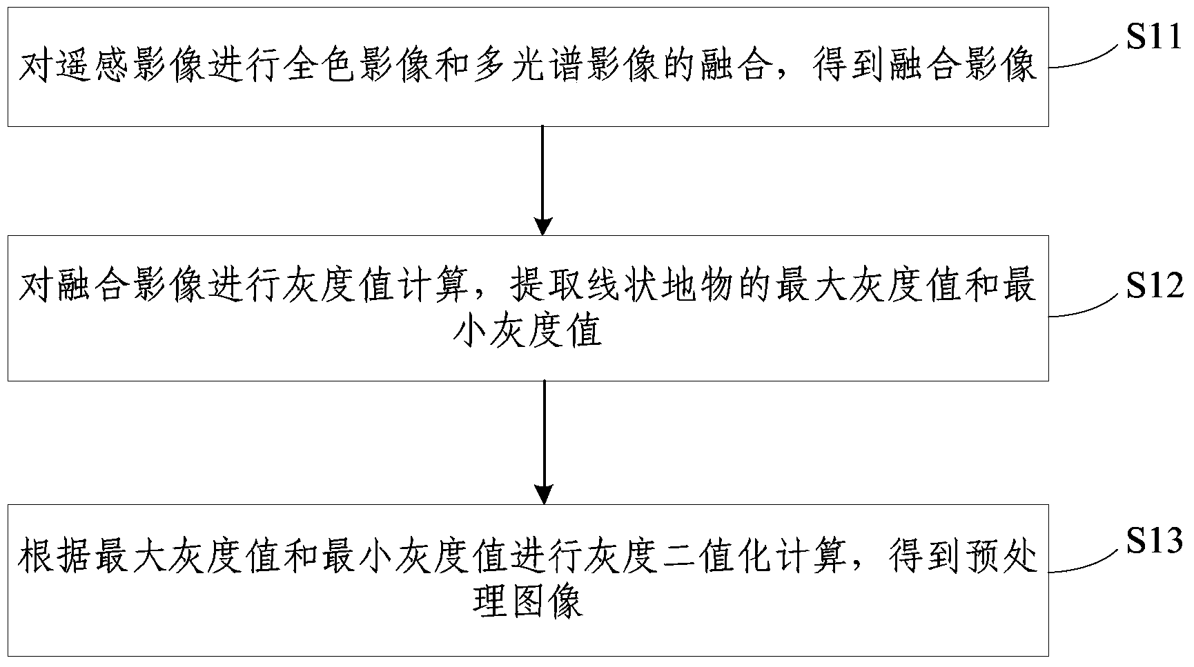 Method for extracting linear ground objects