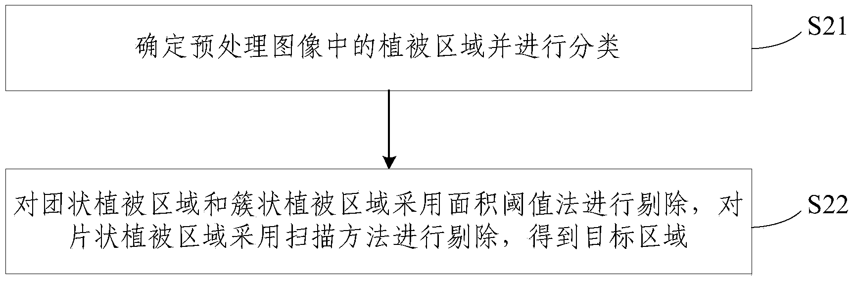 Method for extracting linear ground objects