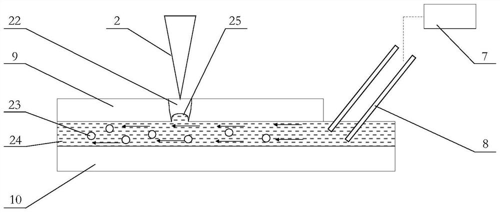 A laser electrochemical backside cooperative micromachining method and device for semiconductor materials