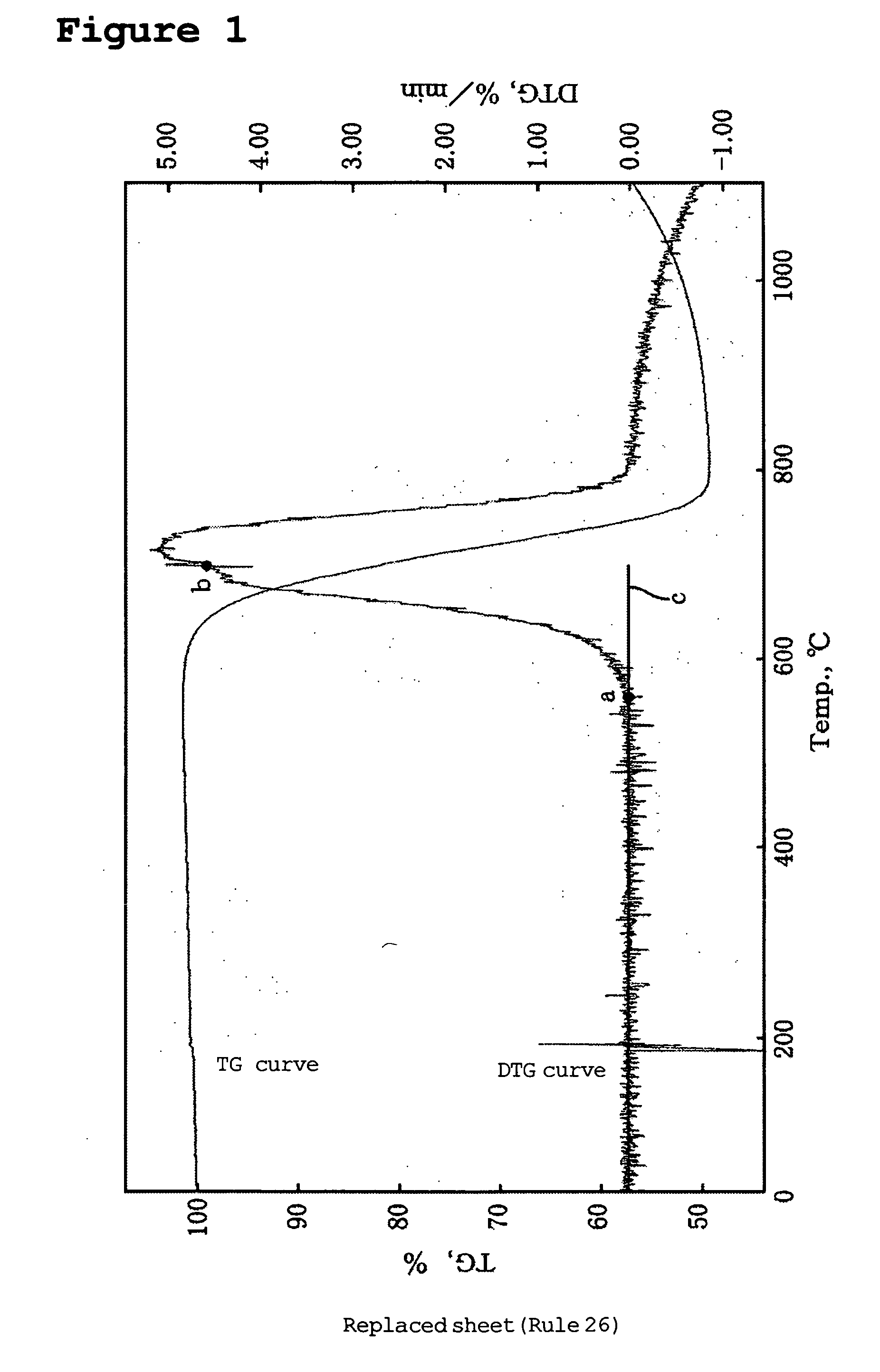 Nonaqueous electrolyte secondary cell