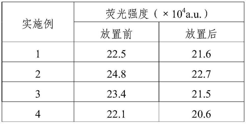 A kind of pathogenic microorganism color developing agent and its preparation method and application