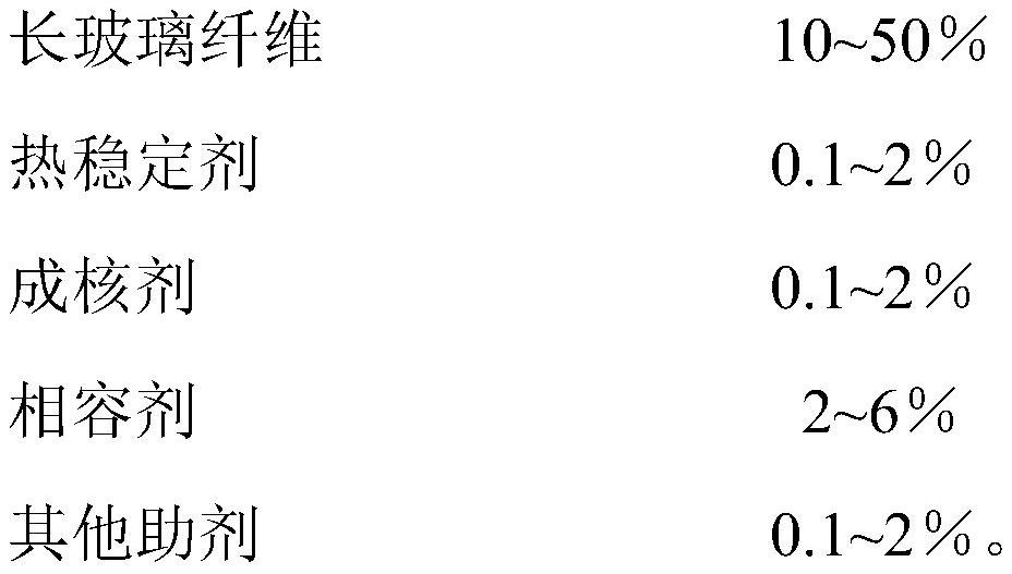 A kind of polypropylene composite material for air conditioner wind wheel and preparation method thereof