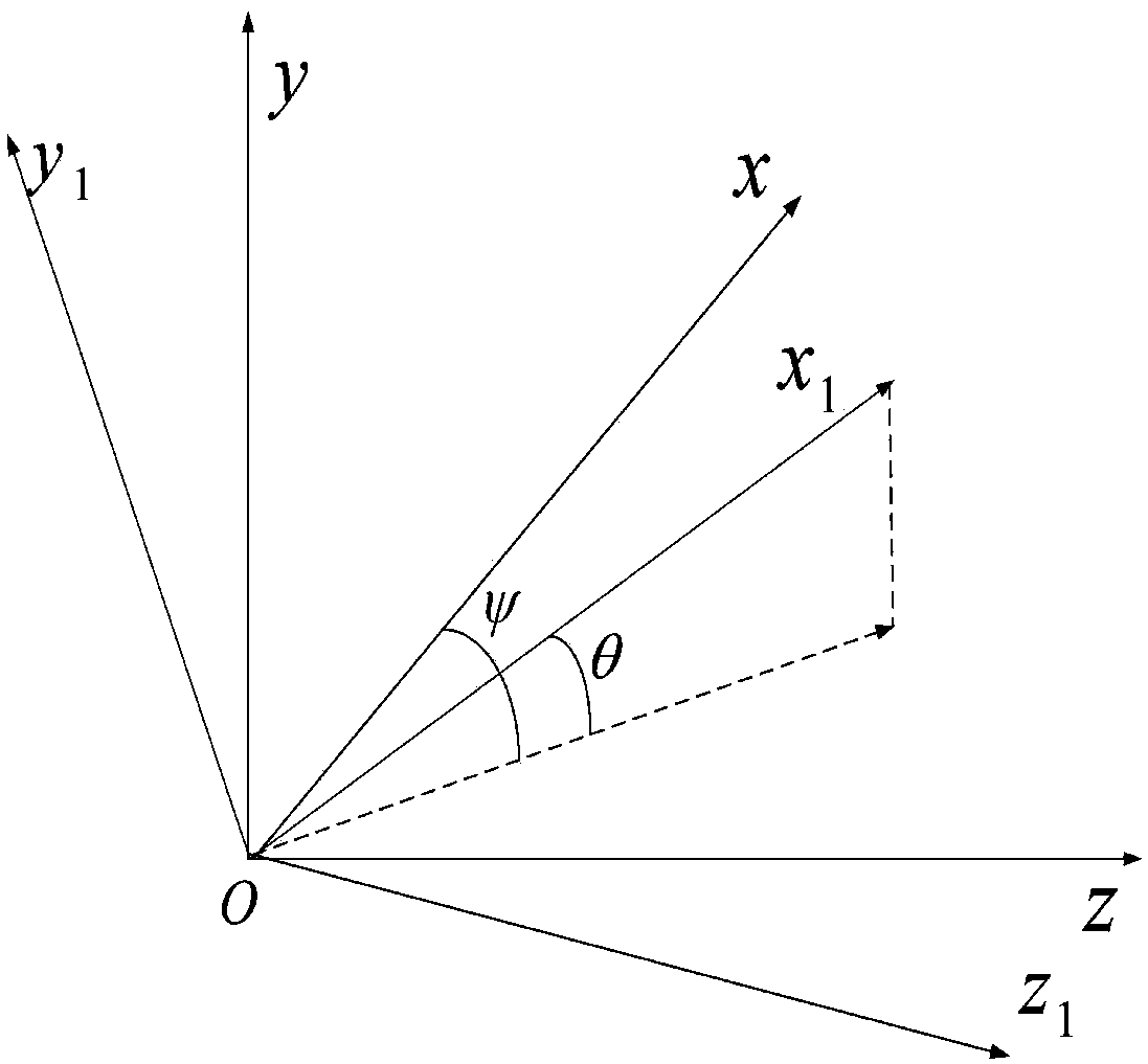 Distribution wearable low-altitude target detection technology based on pupil tracking