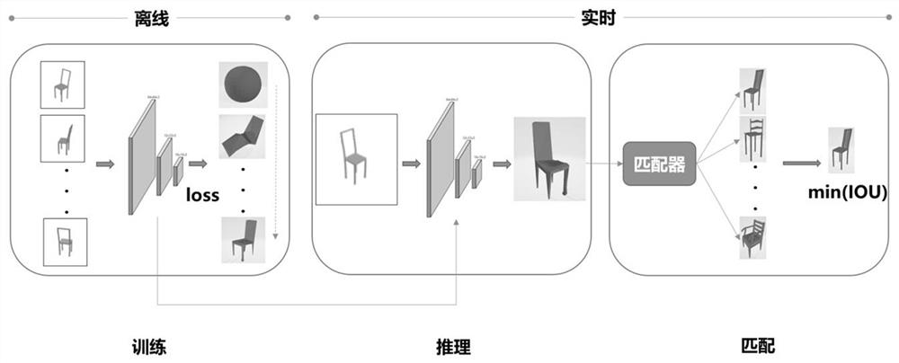 Digital twinning method and system based on 3D model matching