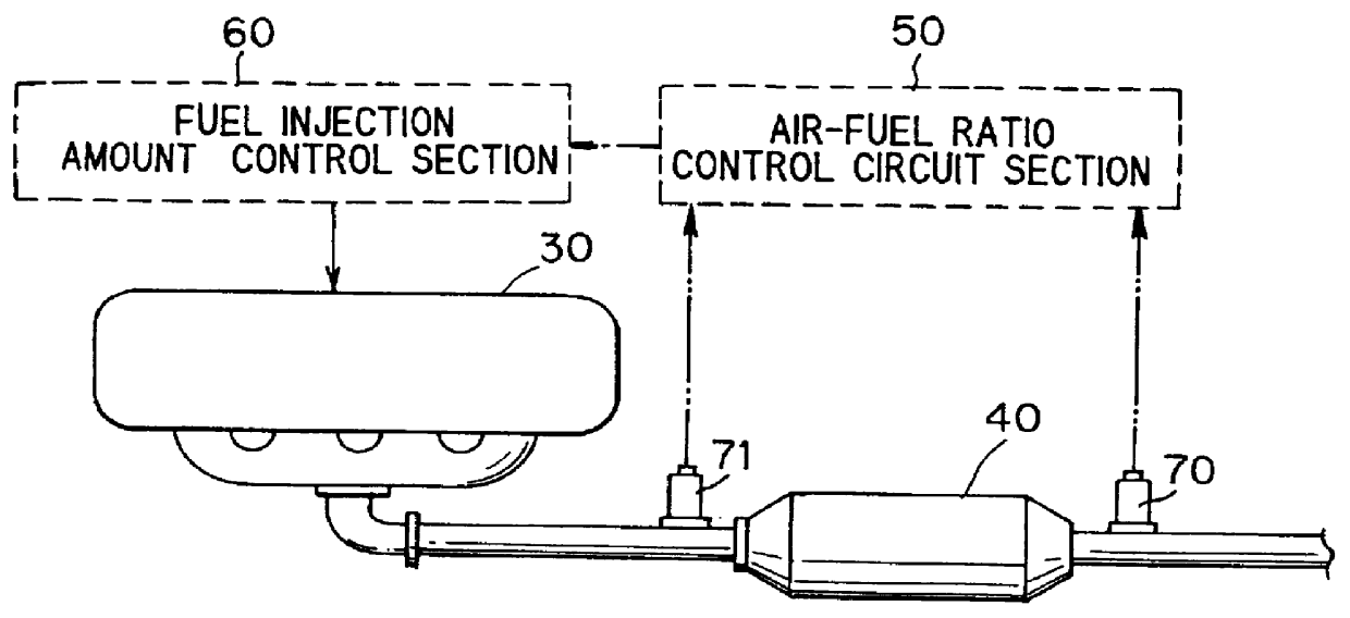 Method for controlling engine exhaust gas system