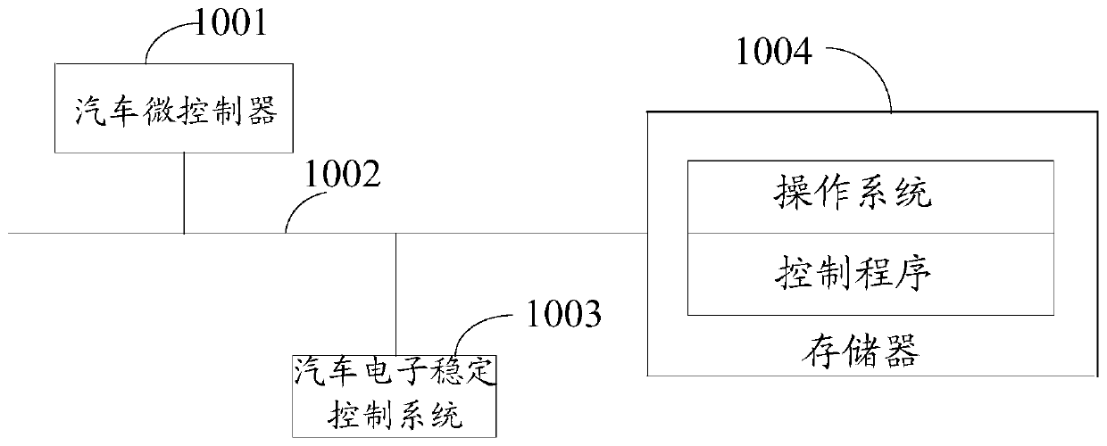 Method and device for processing vehicle skid, electric vehicle and storage medium