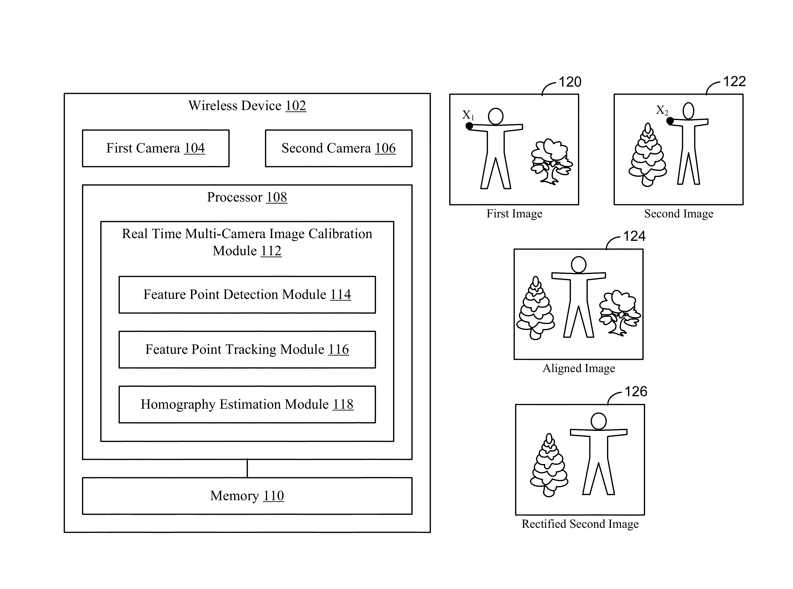 Real time calibration for multi-camera wireless device