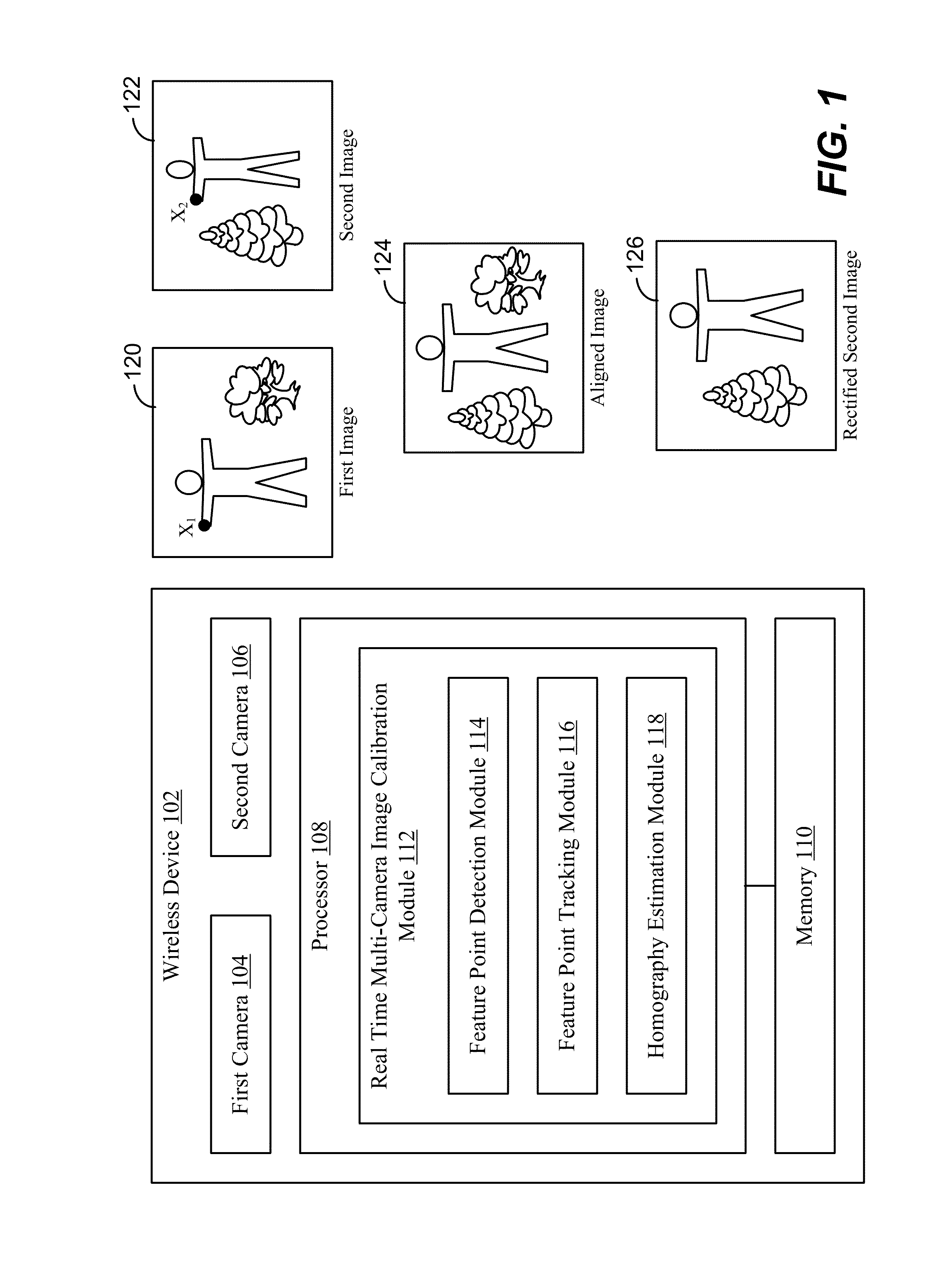 Real time calibration for multi-camera wireless device