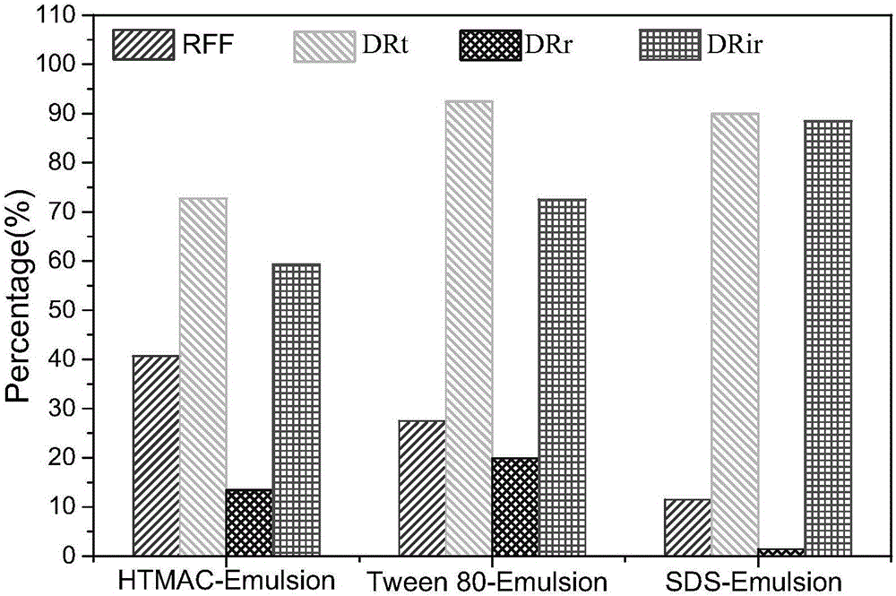 Preparation method of macromolecular modified self-supporting carbon nanotube assembling membrane