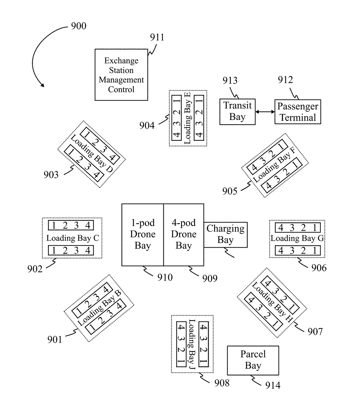 Intelligent POD Management and Transport