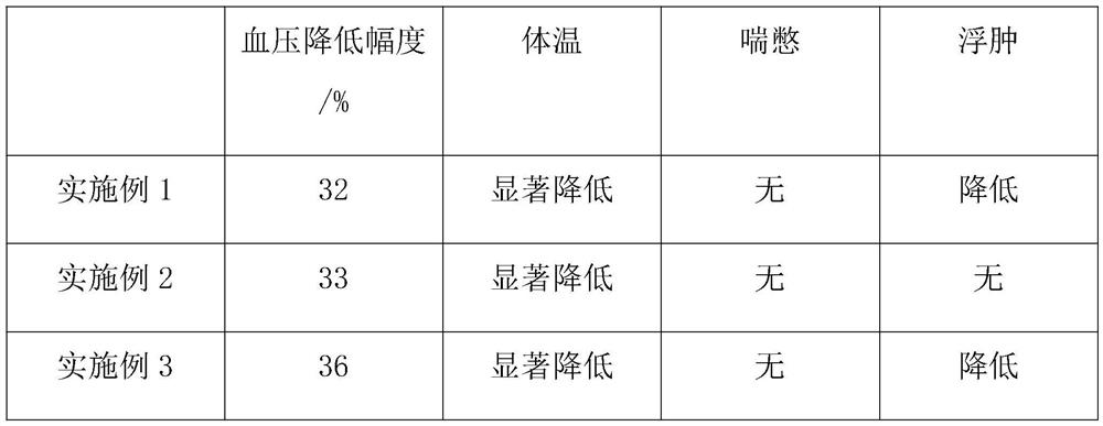 Traditional Chinese medicine preparation for treating pneumonia infected with novel coronaviruses