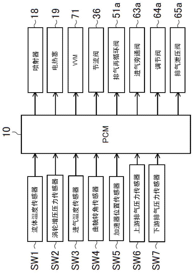 Diesel engine and method of controlling the diesel engine