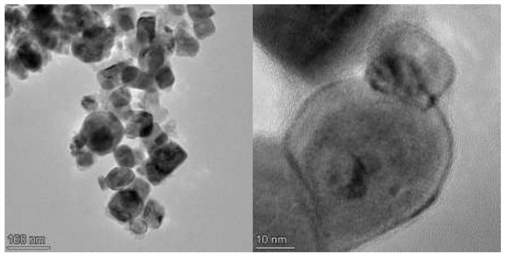 Core-shell nanoparticles prepared by heterogeneous precipitation method and method for preparing nano ceramic