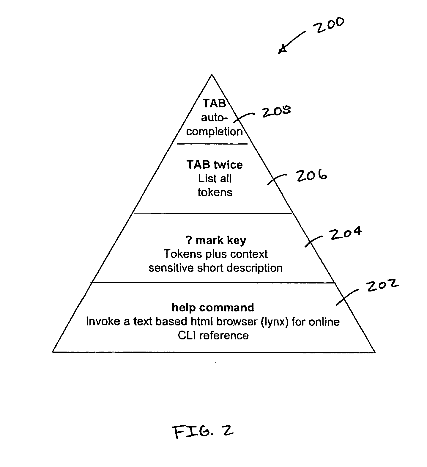 Command line interface in a communication system