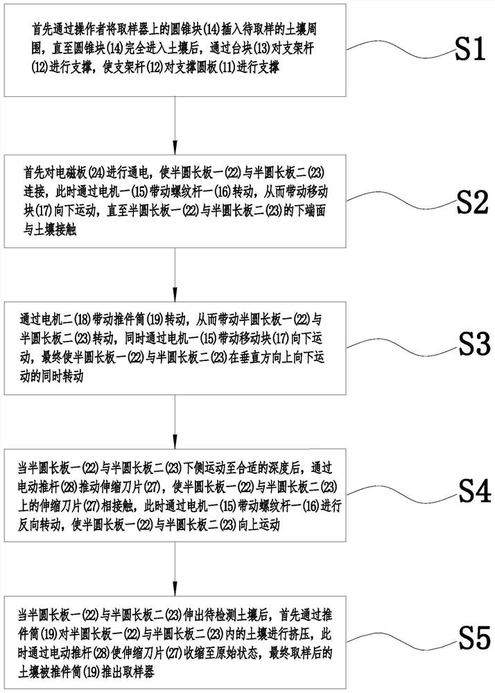 Soil detection sampler and sampling method