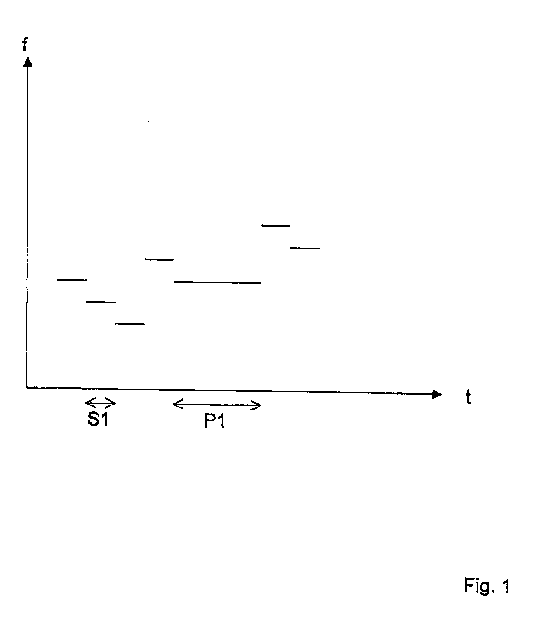 Method, and arrangement in a communications network