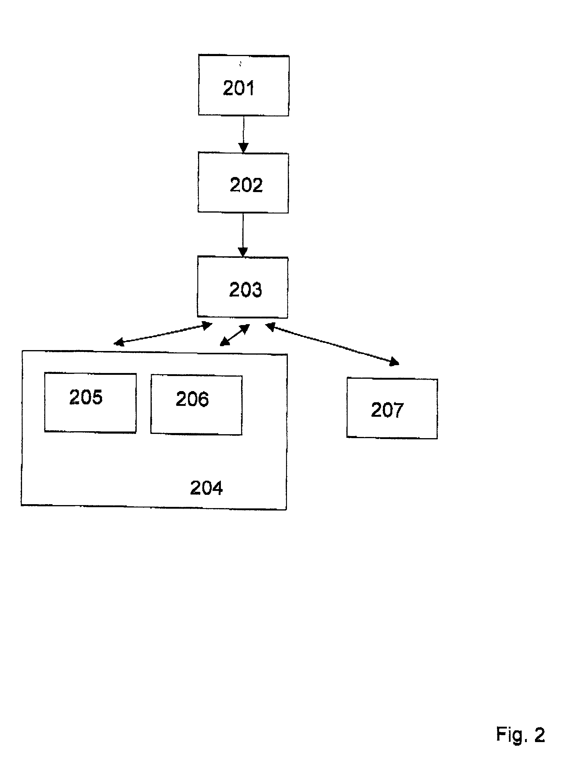 Method, and arrangement in a communications network