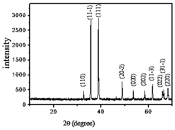 Preparation method and application of flaky nano copper oxide