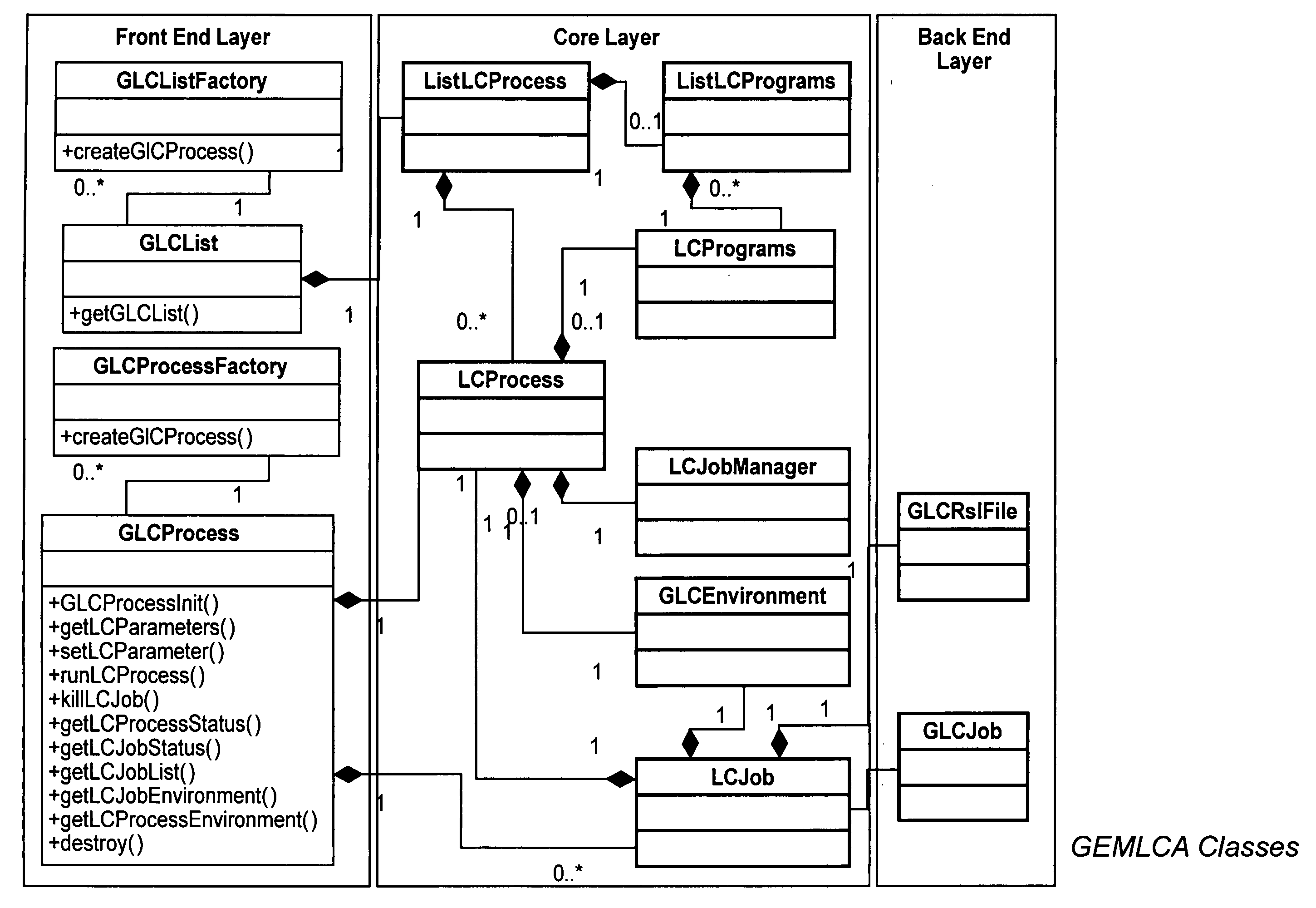 Services for grid computing