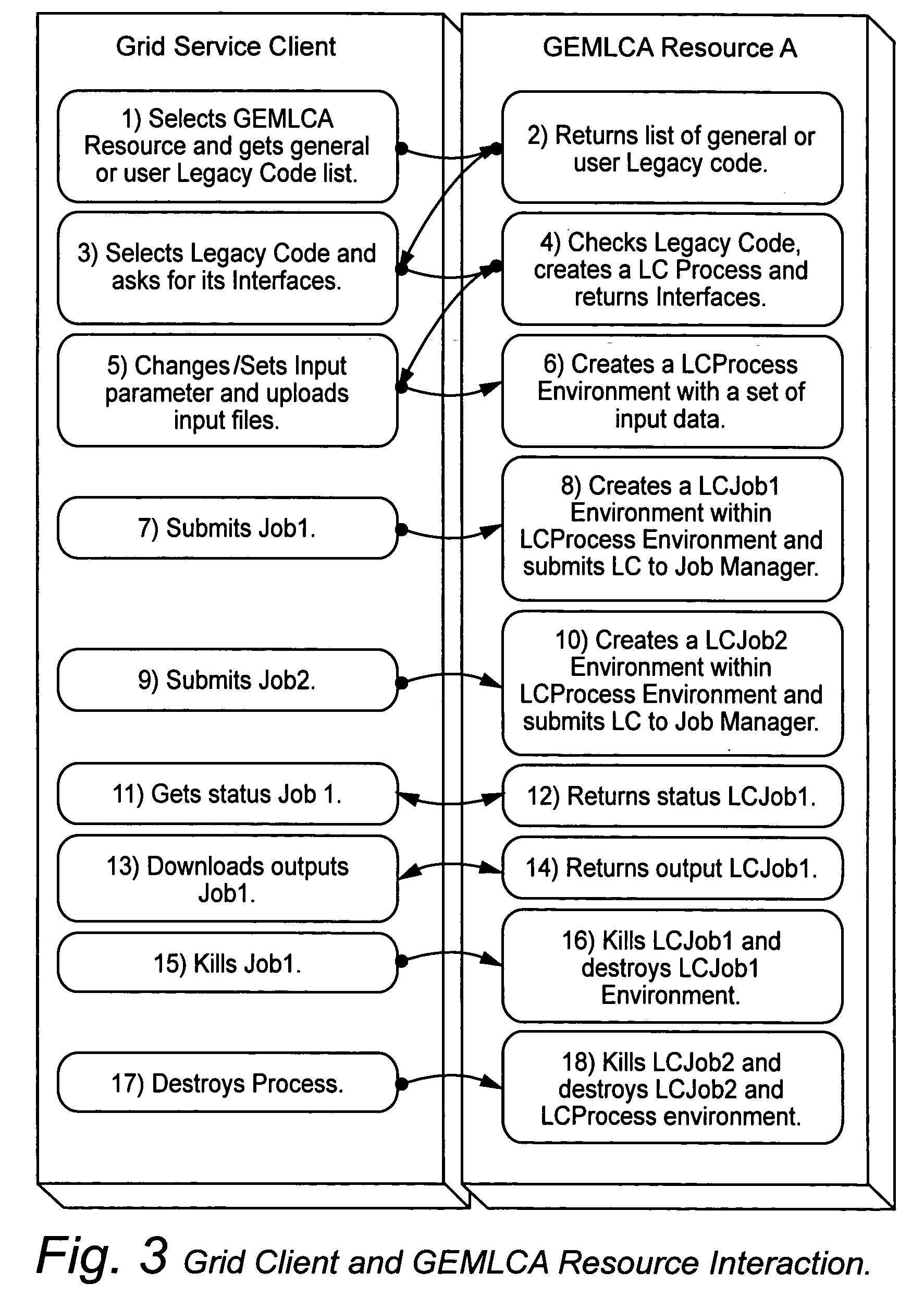 Services for grid computing