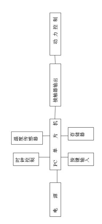 Lifting controller of curtain coiling machine of greenhouse