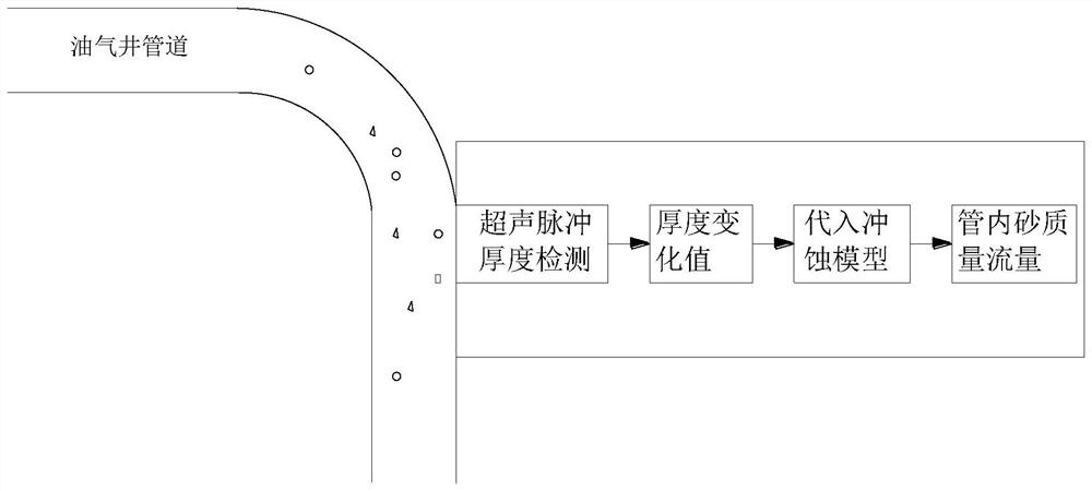 Method for monitoring average sand production rate of oil and gas well