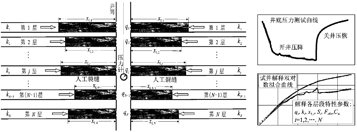 Method for determining physical properties and crack characteristic parameters of oil and gas reservoirs with layered fracturing and commingling production