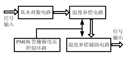 Log amplifier with temperature compensation function