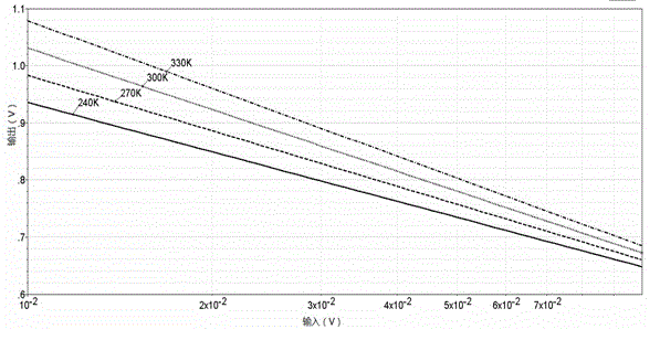 Log amplifier with temperature compensation function